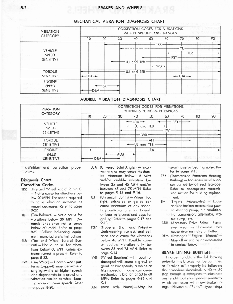 n_1973 AMC Technical Service Manual252.jpg